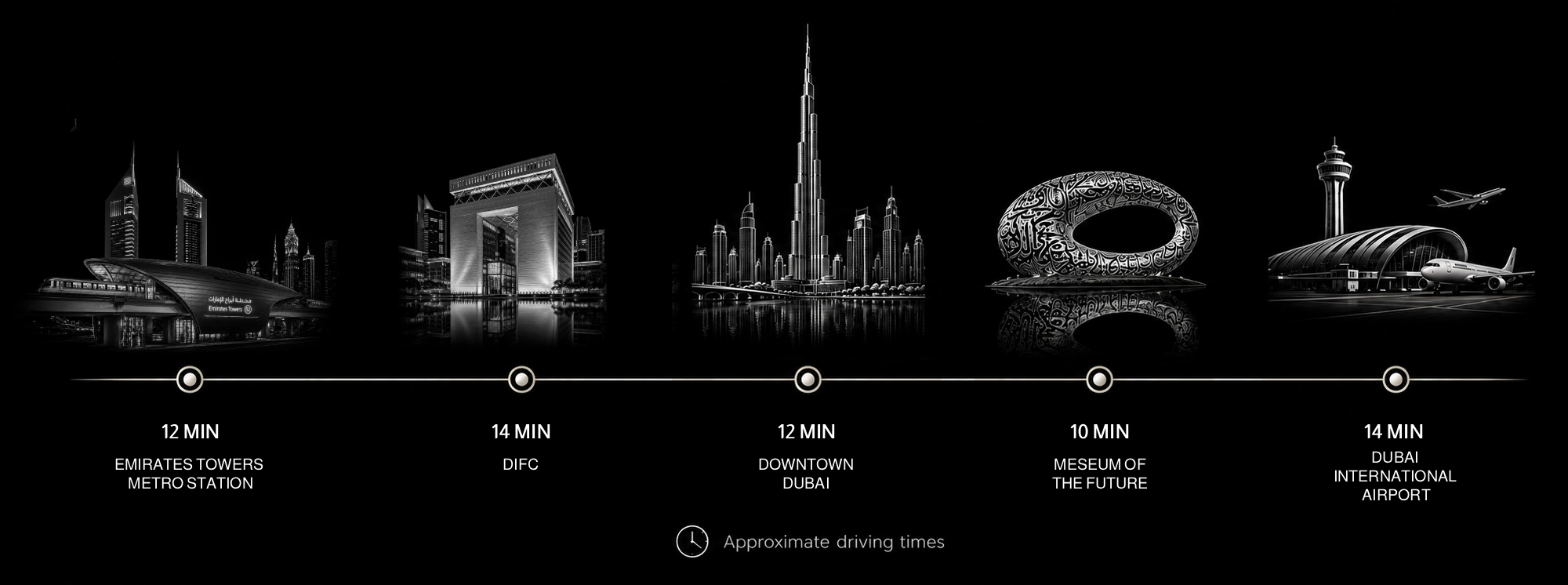 Travel times from Jumeirah Garden City to key Dubai destinations